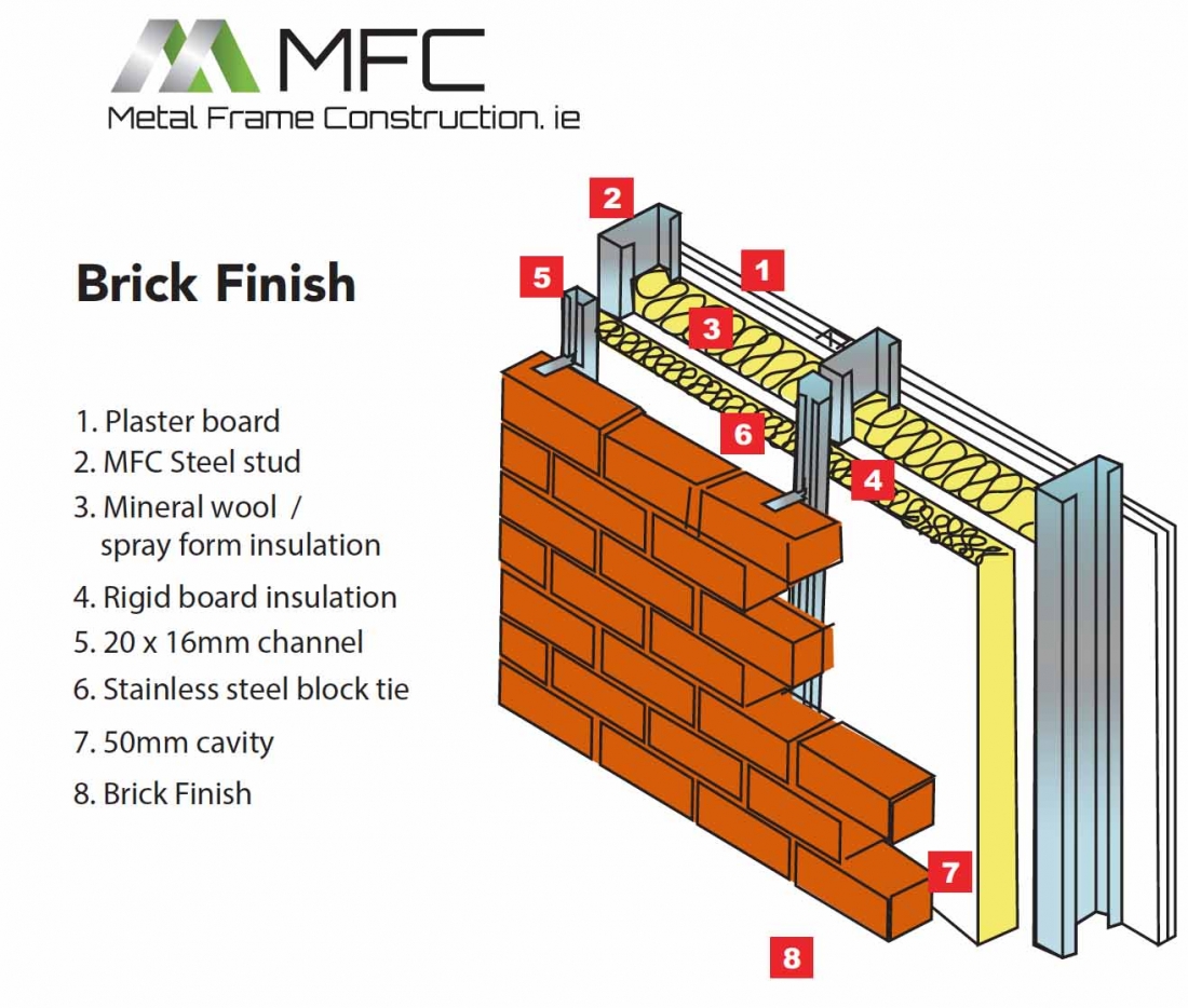 MFC Cladding for Steel frame housing and light gauge steel housing